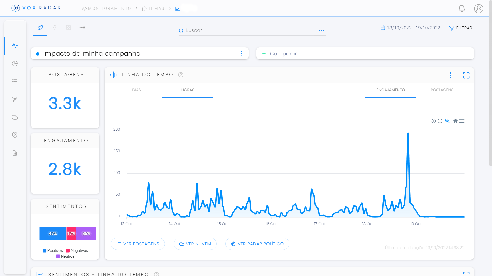 Tela Impacto de Campanha