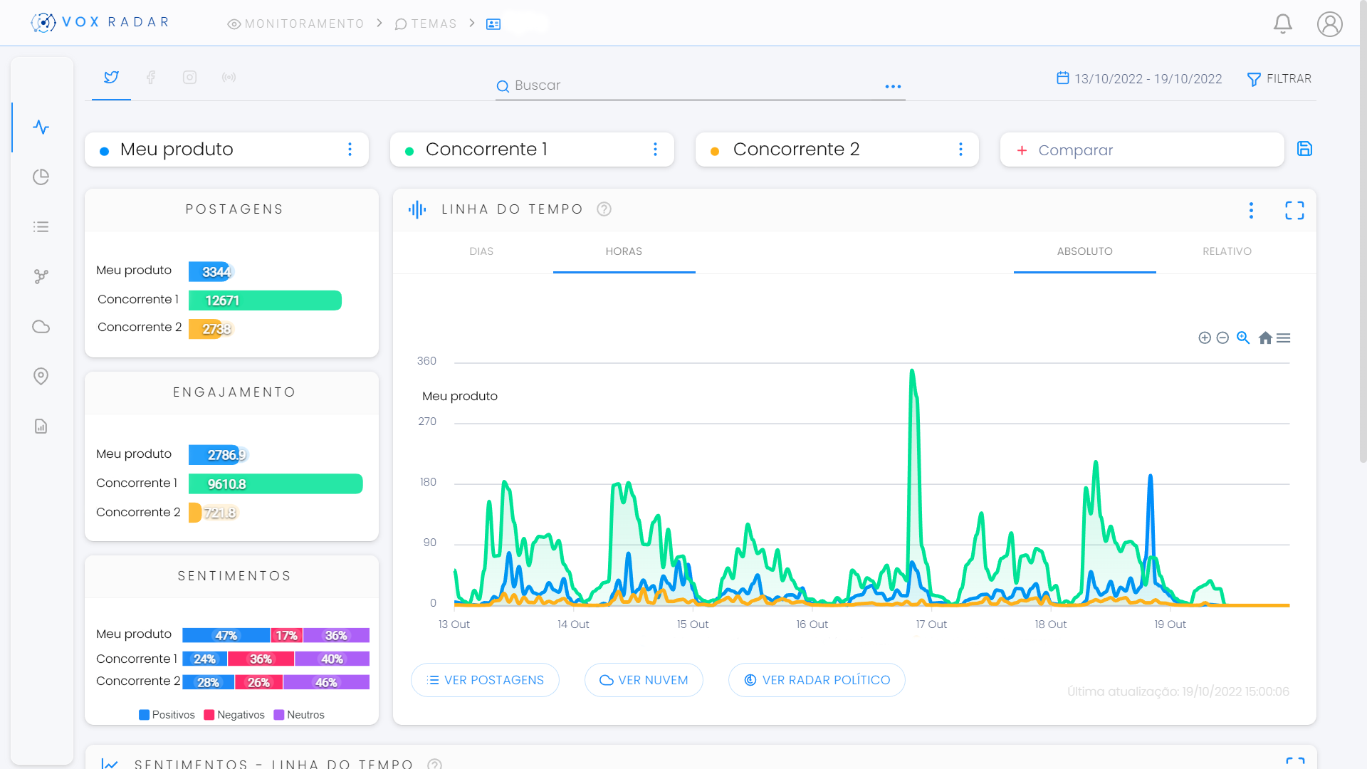 Tela Concorrentes Relatório