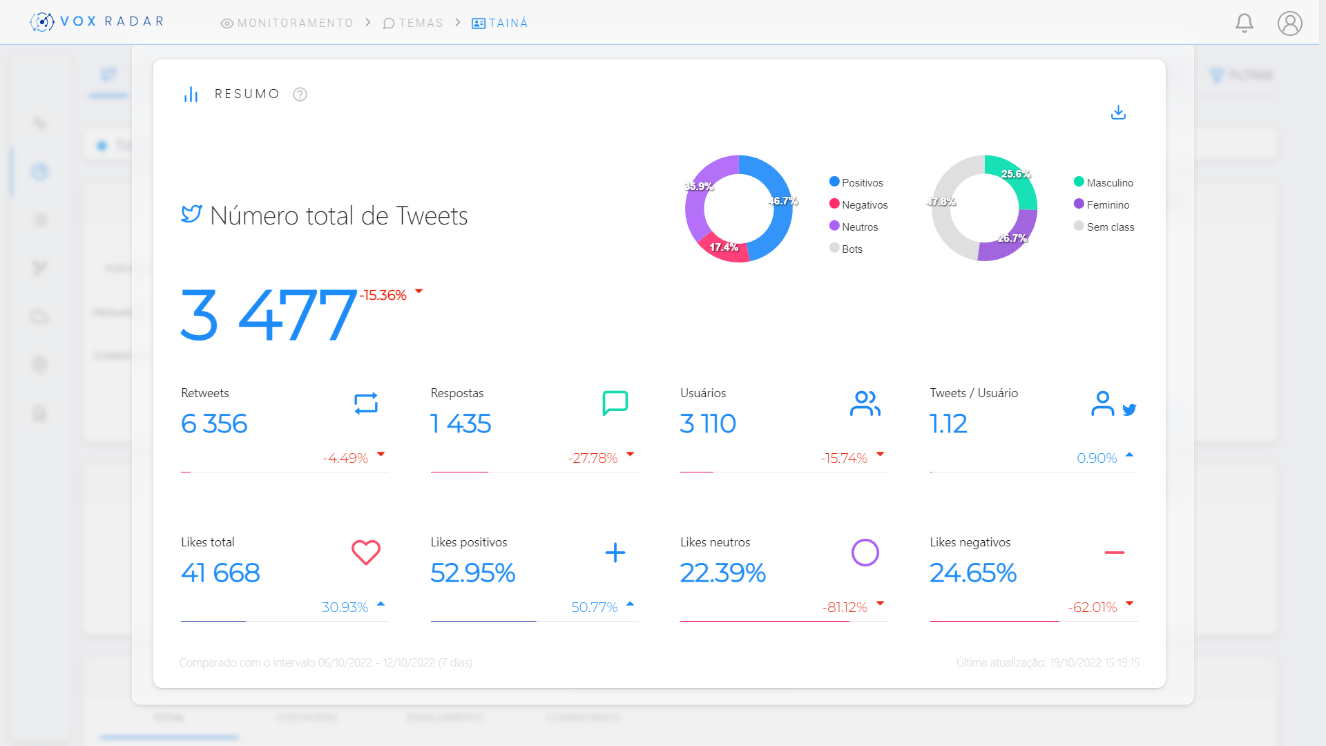 Tela Dashboard Relatório