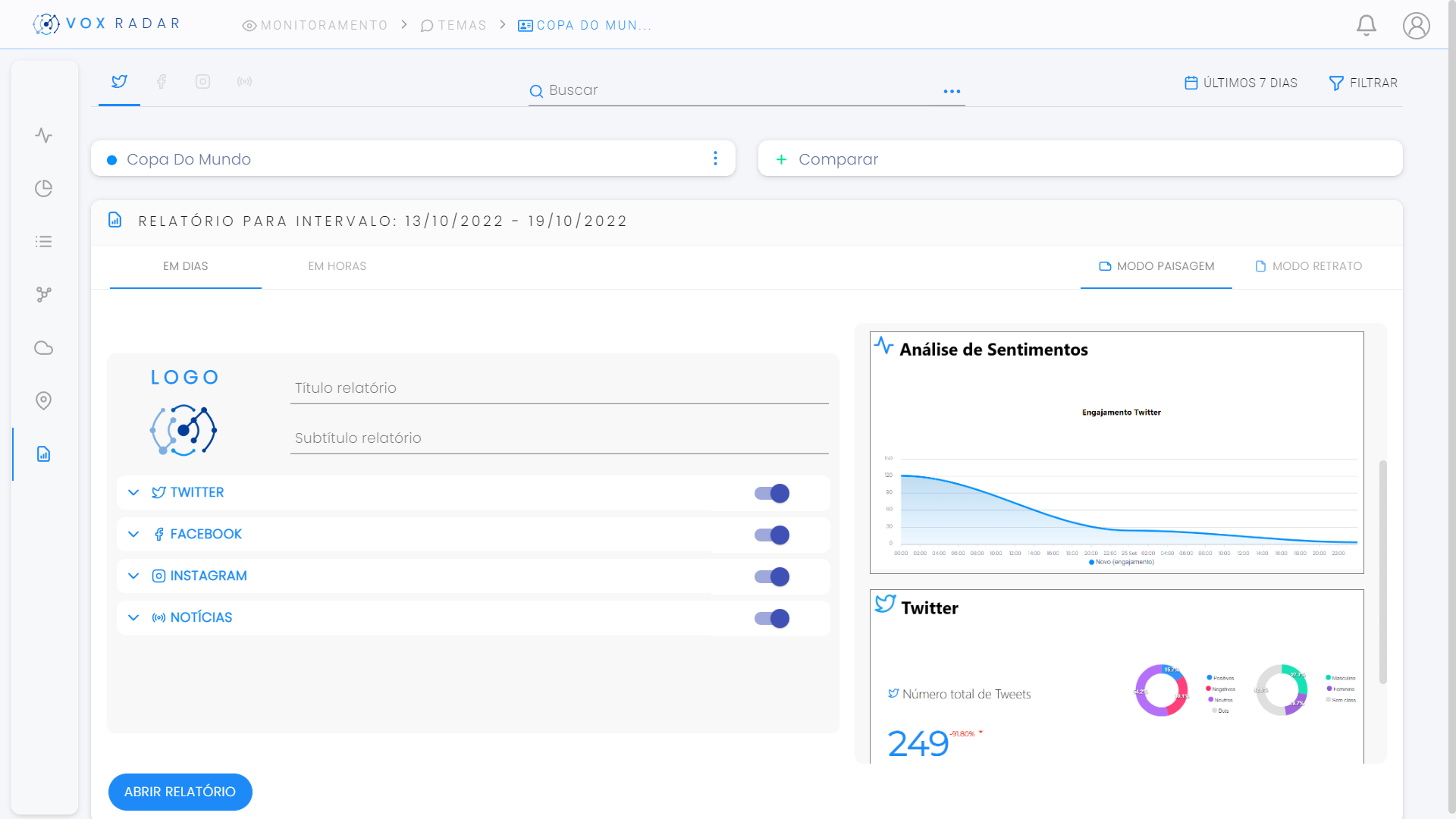 Tela Dashboard Relatório